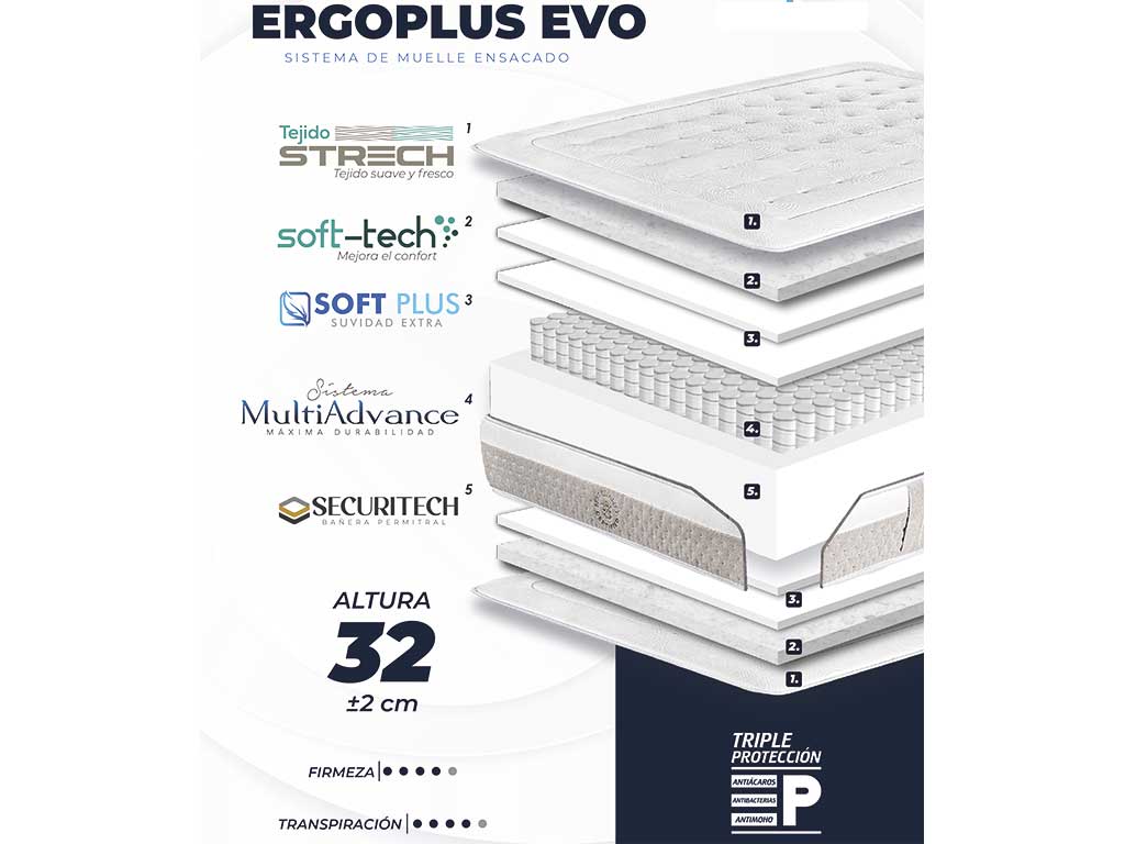 colchon ergoplus capas