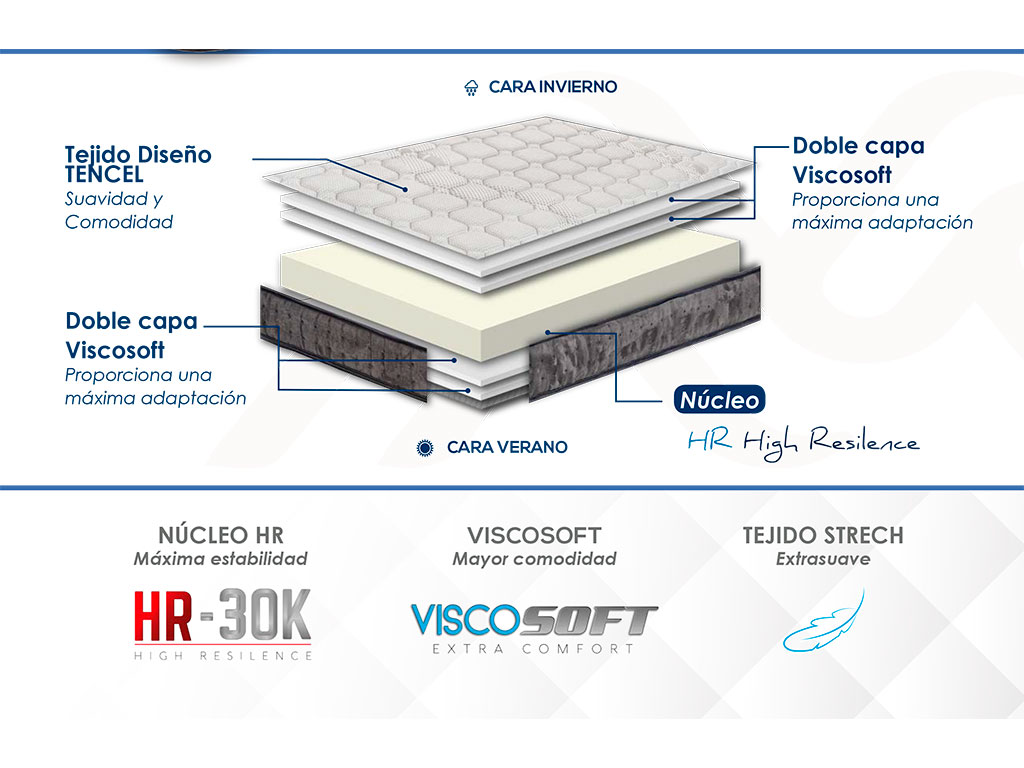colchon-nube-3.0-ficha-tecnica